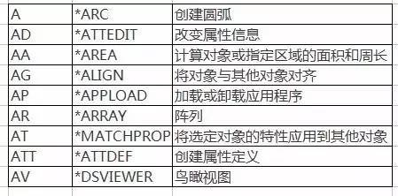 2014版本的cad,诠释评估说明&Executive_v9.857