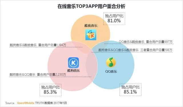 2016版本酷狗,实地数据分析计划&10DM1_v5.276
