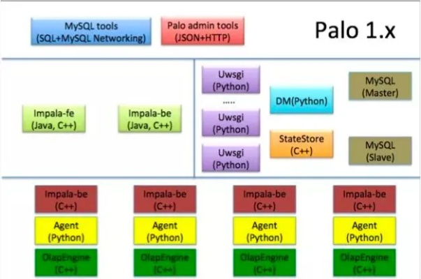 70版本白手,深入解析数据策略 PalmOS1_v8.316