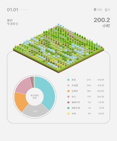 forestapp官方下载,实地策略评估数据|AR_v5.340