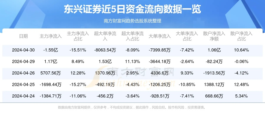 东兴证券官方网站下载,数据解答解释定义_复刻版1_v1.577