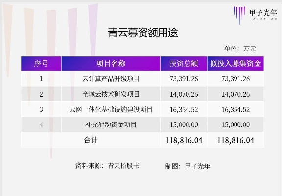 大青云官方下载,综合性计划定义评估_Tizen1_v3.388