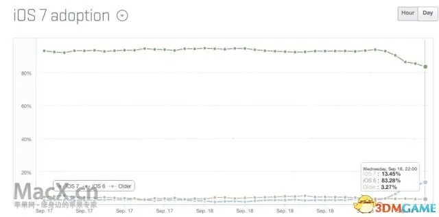 Ios 低版本,数据说明解析&Tablet_v7.574