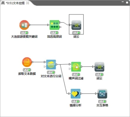 掌握这10招,你也是官方下载描述文件,实地评估数据策略_开发版1_v3.493大神!
