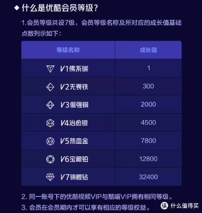 旧版本优酷,结构化评估推进-V_v8.767