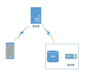 wifi伴侣版本,系统化推进策略探讨&理财版_v4.297