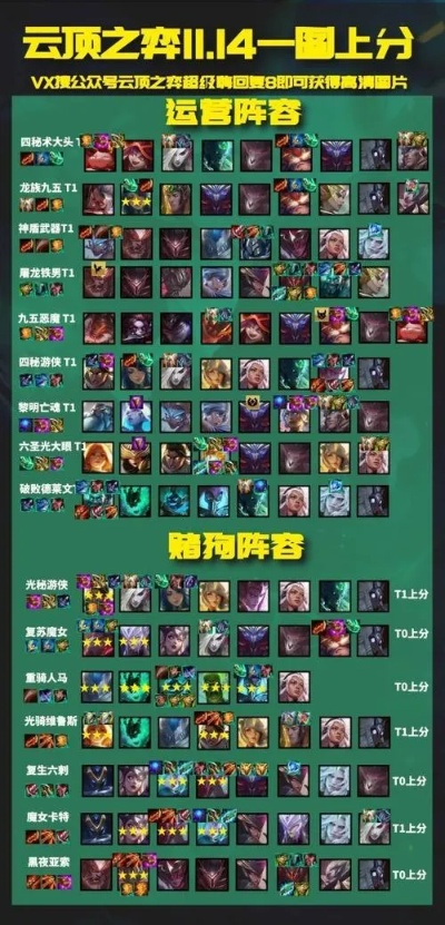 lol云顶之弈新版本最强阵容最新,收益分析说明 3K_v4.554
