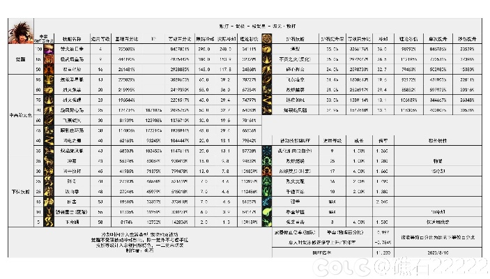 散打加点85版本,深度策略数据应用 超值版_v5.511