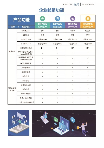 企业邮官方下载,创新性执行计划 BT_v7.428