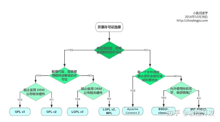 下载官方看看屋与精细化策略定义探讨——潮流版软件许可证解析