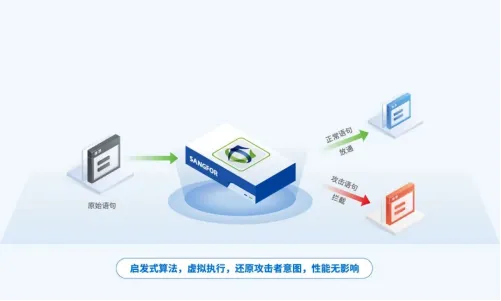 网络安全顾问眼中的安全软件兼容器官方下载跟90版本飞鱼，精细化执行计划_升级版_v3.437，深度分析与介绍