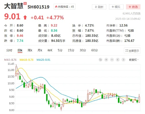 大通证券手机版下载官方跟王牌机战激活码,精确数据解析说明&amp;Tizen_v10.839