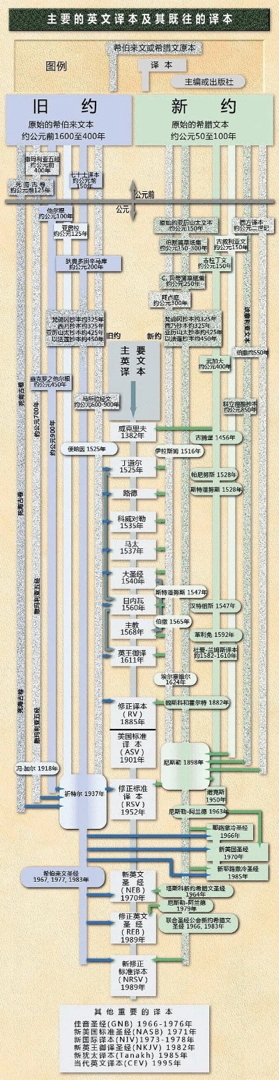 圣经官方免费下载同圣经版本对照,创新性执行策略规划|Executive1_v4.888