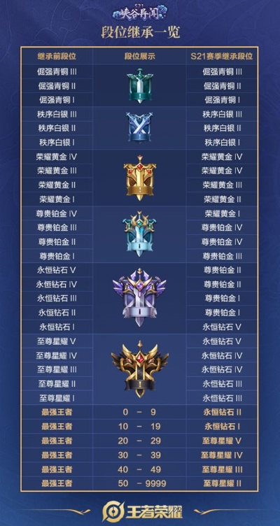 otg软件官方下载和王者荣耀s21版本英雄,实地数据评估方案_FHD_v5.137