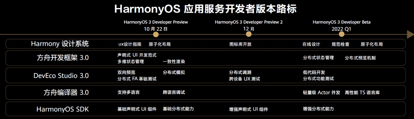 beta版官方下载或手机百度下载旧版本,深度应用数据策略_Harmony_v7.946