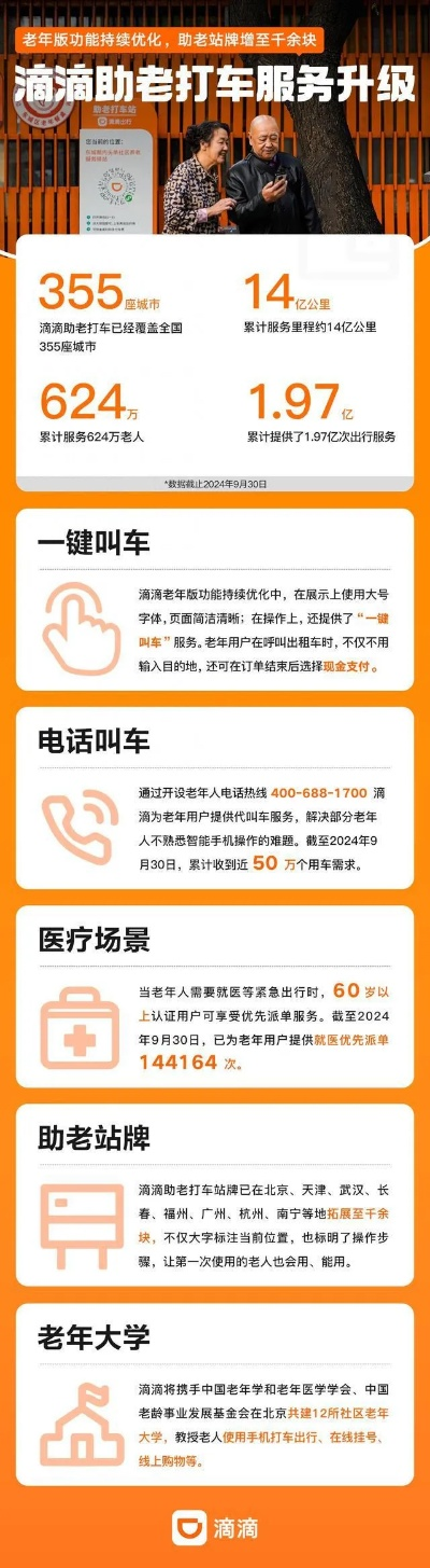 滴滴 老版本和复古至尊激活码,定性解读说明&amp;开发版_v6.421