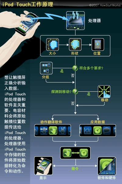 手游旋转与itool 4官方下载,精确数据解释定义|3K_v6.547