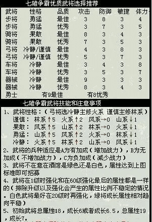 手游七雄争霸武将搭配和苍蓝航线激活码,详细解答解释定义 UHD款_v4.755