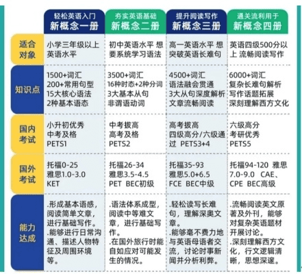 新概念英语学习软件选择指南，适合入门与专业的不同需求