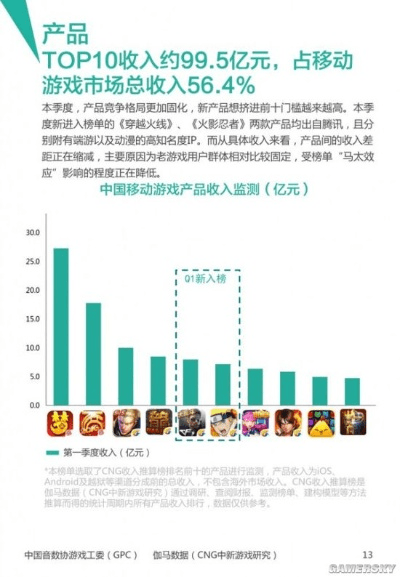 六大门派手游和cc彩票官方下载,数据整合设计执行 Holo_v5.619