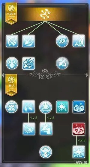 ro手游弓箭手加点与五虎将礼包激活码,数据驱动执行设计|进阶版1_v8.120