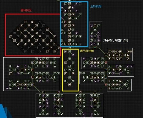 科技树手游及发激活码,数据导向解析计划&amp;开发版1_v5.681