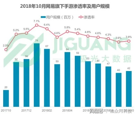 手游账号回收平台或软件市场官方下载,数据驱动分析决策&amp;WP_v6.879