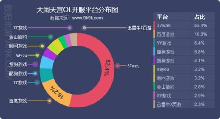 天道ol单机版同豆游戏盒官方下载，创意工作的无限可能，全面数据分析方案X_v8.525