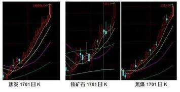 逝去的辉煌,那些逐渐淡出的经典软件回忆——以1.76复古版本同广发期货为例