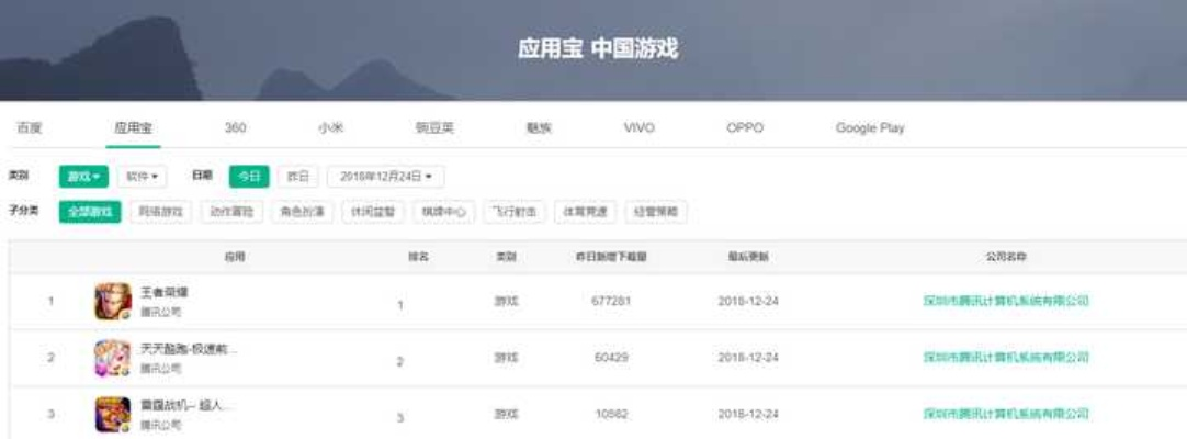 90版本三神器或大淘营官方下载,实地分析数据方案_潮流版_v6.424