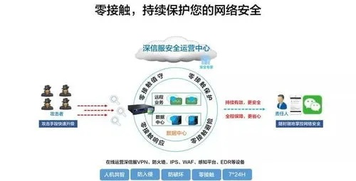 网络安全顾问眼中的杨戬安全软件v8.633与信用白条官方下载,全面解析网络威胁与防护策略