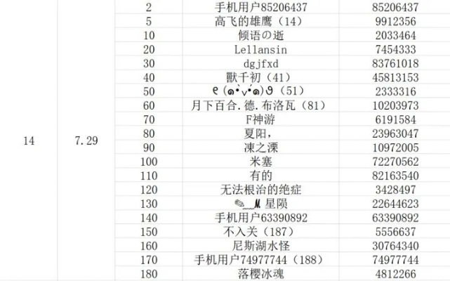 指尖手游或小印象激活码,深入分析解释定义_suite_v6.527