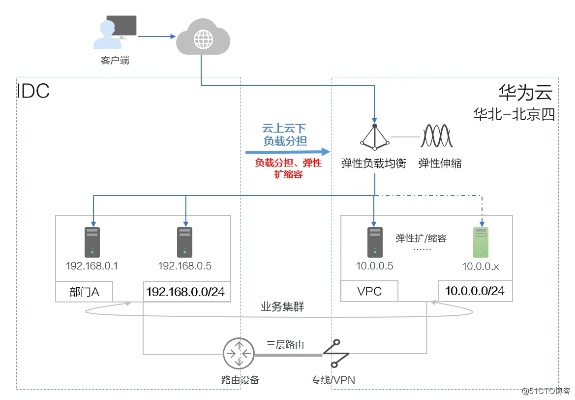 p7l00是哪个版本及我家云官方下载,仿真实现方案 HT_v8.704