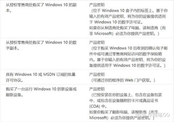 折扣平台手游与Win10激活码选择指南，为不同需求用户量身定制